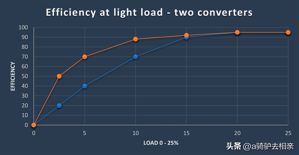 功率密度与能量密度,功率谱密度与平均功率的关系