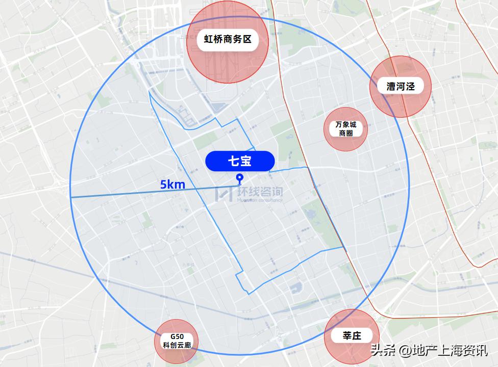 七宝板块买南还是北,七宝板块