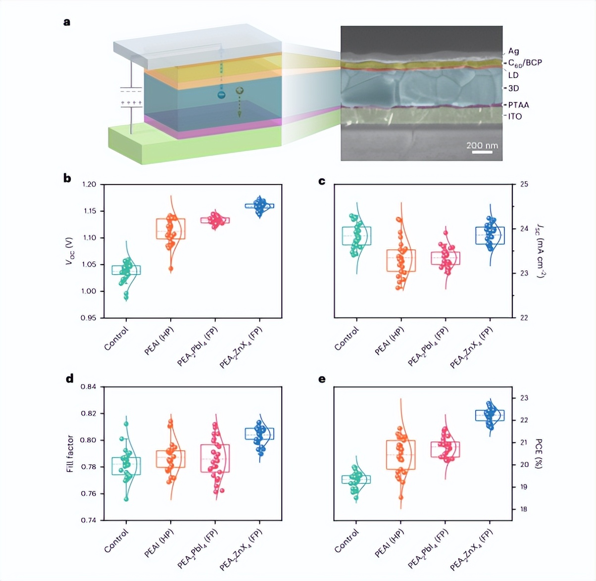 钙钛矿电池技术革新,钙钛矿太阳电池发展潜力有限