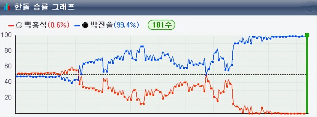 2024韩国围棋比赛,韩国围棋今天比赛结果