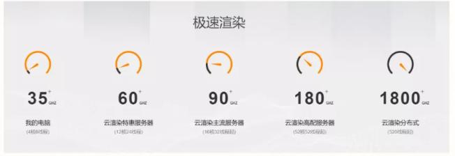 炫我科技是干什么的,炫我科技对接酷家乐