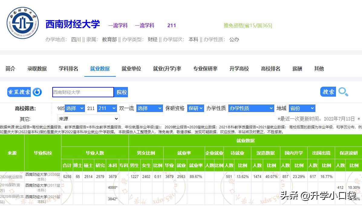 财经类大学，西南财经大学就业数据分享，毕业生就业单位有哪些？