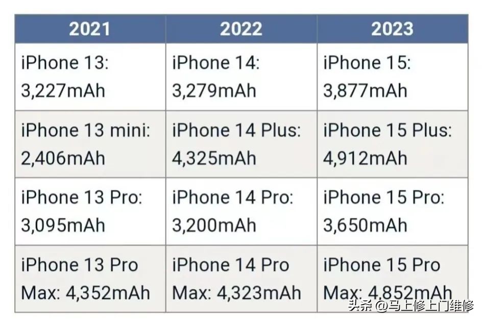 iphone15系列新配色被曝,iphone15promax爆料