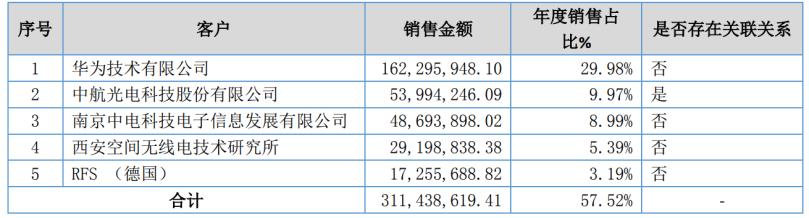 “蚁象之辩”：陕西有没有“产业新势力”？