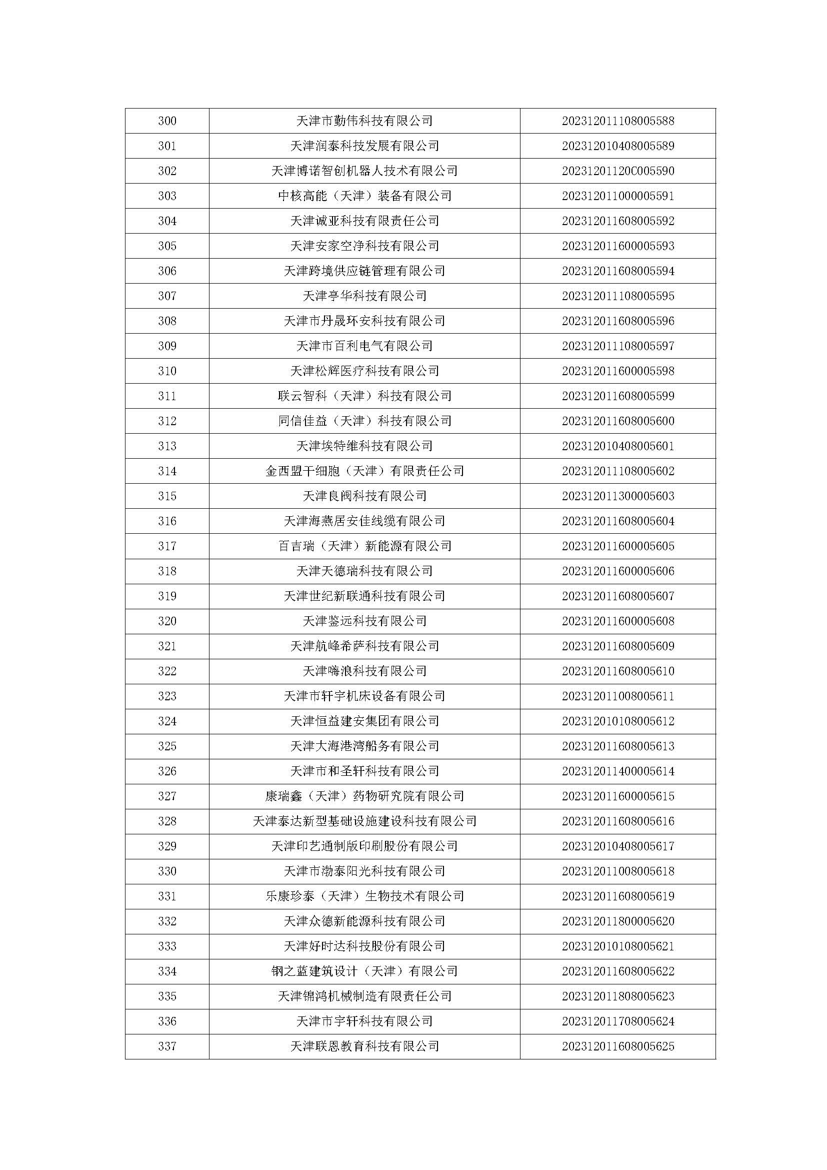 天津市五批领军企业名单,天津入库科技领军企业名单