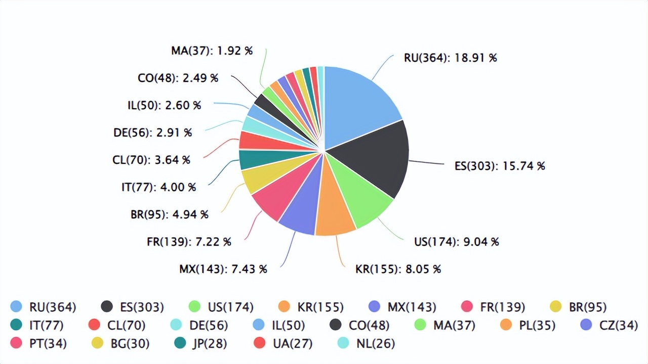 速卖通跨境最新状况,速卖通跨境选品