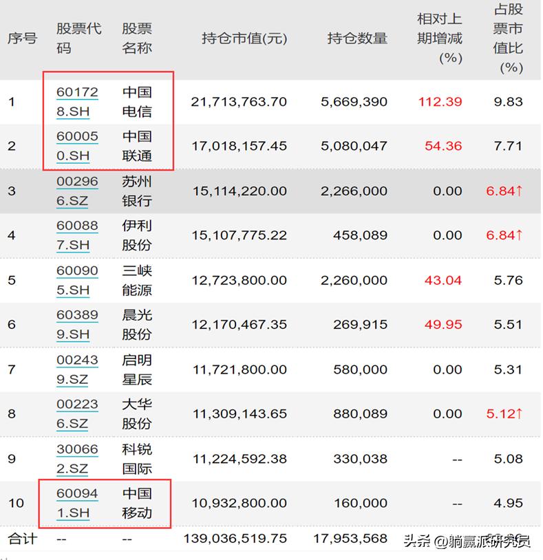 股债平衡型混合基金收益,十大均衡风格基金排行