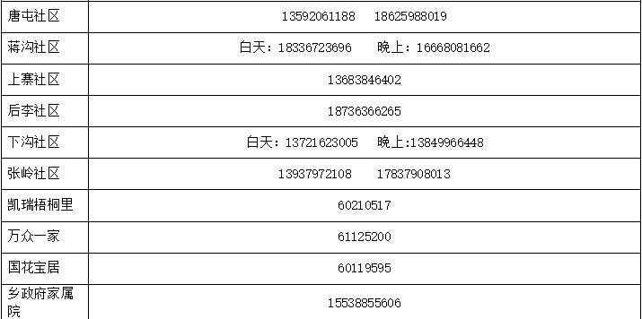 扩散！西工、涧西、老城、嵩县、宜阳最新发布！