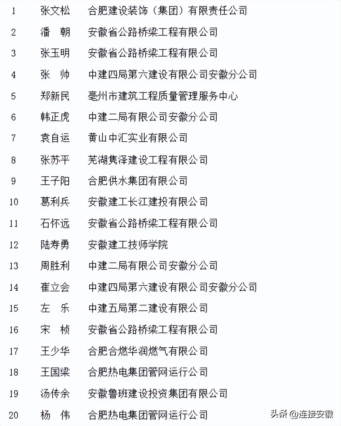 “皖建工匠”名单公布！