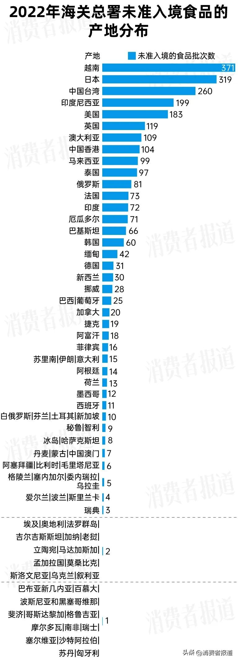 海关抽检电子产品,海关抽检冷链食品