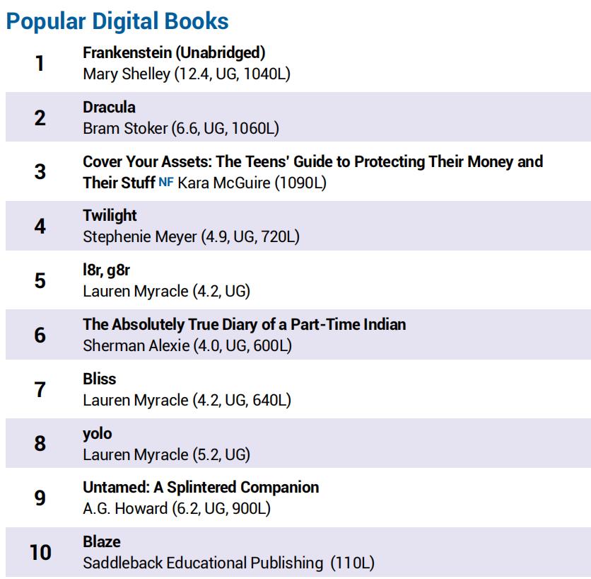 10-18岁儿童读书必读十本书,美国小孩必读书籍