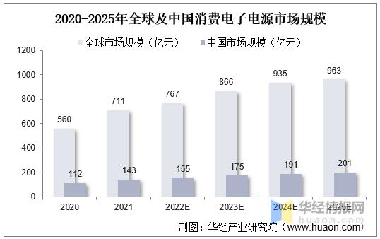 特种电源行业发展前景,中国未来电源设备发展前景