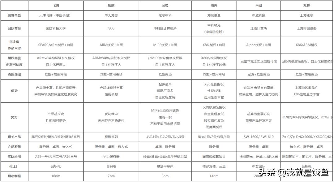 信创产业发展研究,2021年信创产业研究报告
