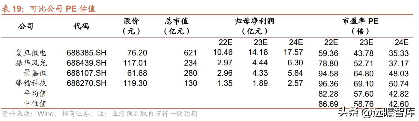 紫光国微特种集成电路发展前景,紫光国微特种集成电路市场占有率