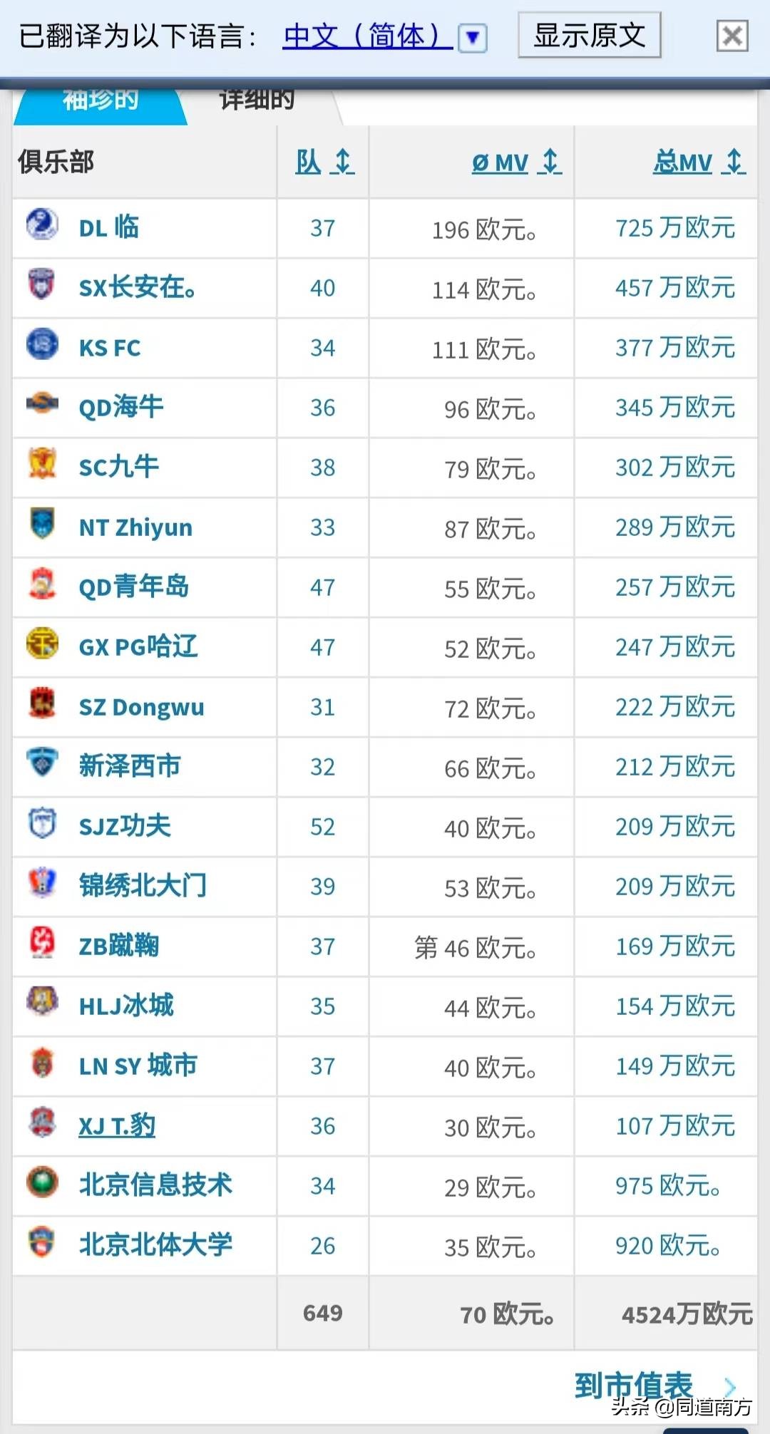 中甲广西平果队外援,中甲广西平果新外援