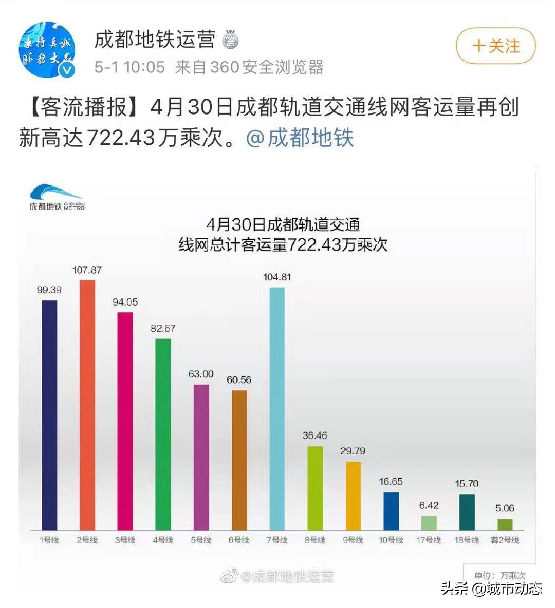成都轨道交通发展视频,成都轨道交通发展的发展目标