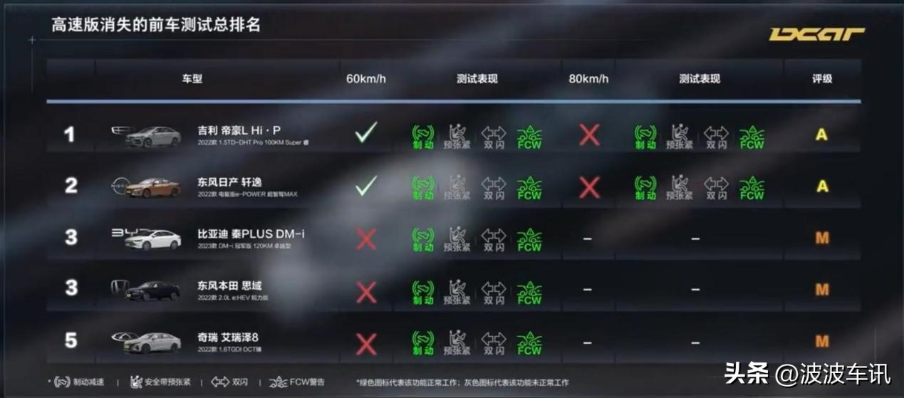 艾瑞泽5plus和吉利帝豪,吉利帝豪ev300