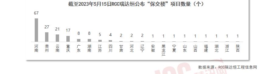 烂尾楼列入包交楼计划意味着什么,未来烂尾楼国家怎么处理