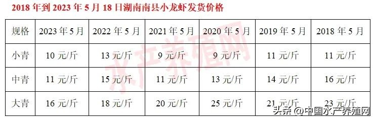 小龙虾价格暴跌的原因是什么,小龙虾价格暴跌是什么原因