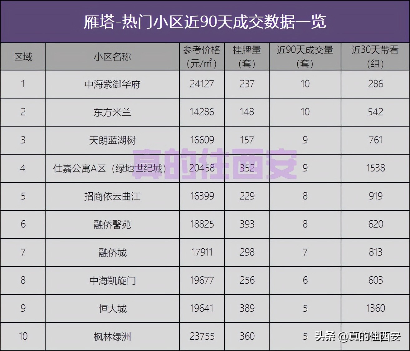 多地二手房挂牌量激增楼市何处去,楼市上演撤退潮二手房持续下跌