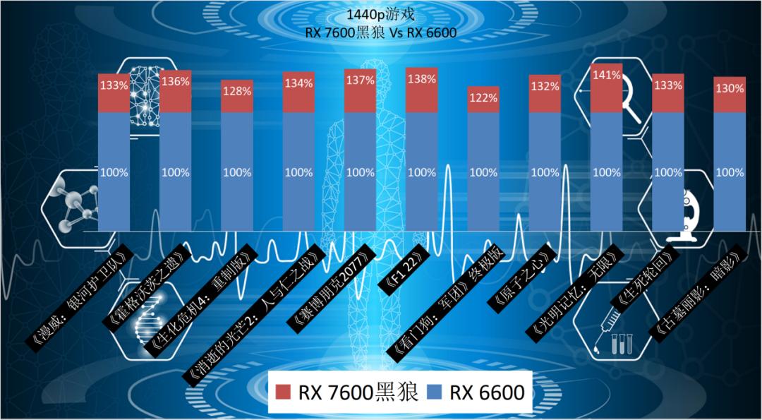 rx6600讯景黑狼实测,讯景rx5804g显卡怎么样