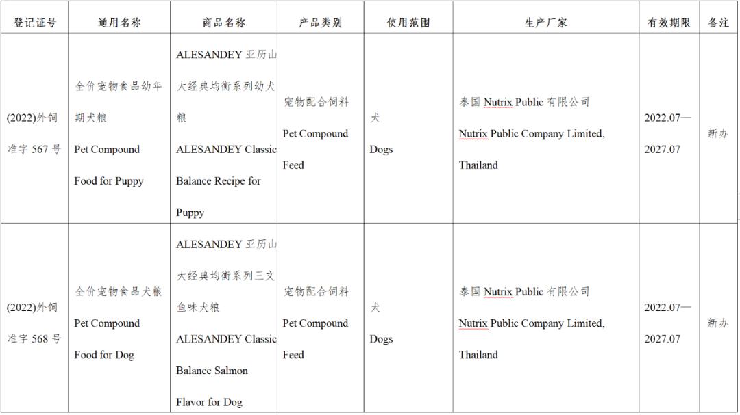 风向丨超80款进口宠食获批，含希宝、渴望爱肯拿、喵达嗗达、奇境