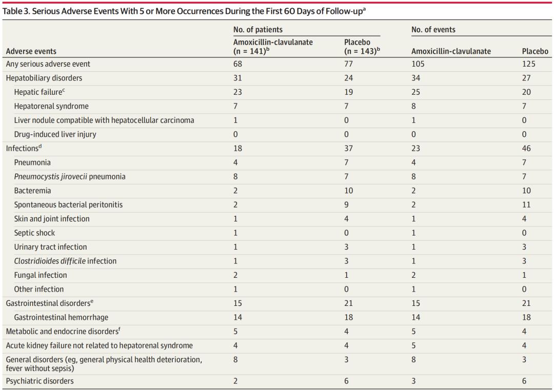 JAMA重磅：重症酒精性肝炎的抗生素预防治疗