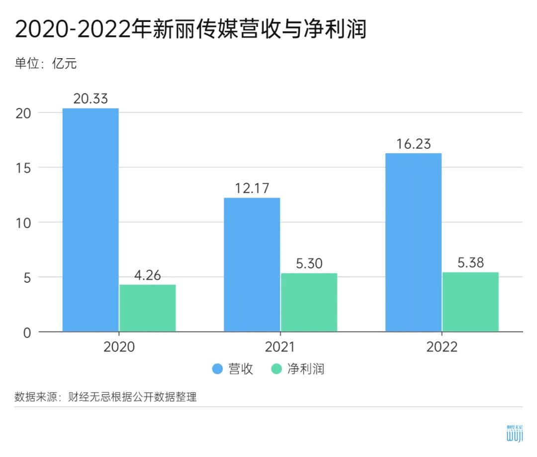 付费网文业务不力，版权业务磕磕碰碰，阅文的IP大战略何时成型