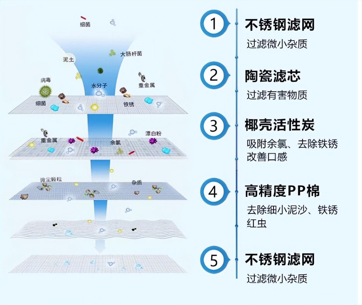 科淋水龙头净水器,除氯水龙头净水器