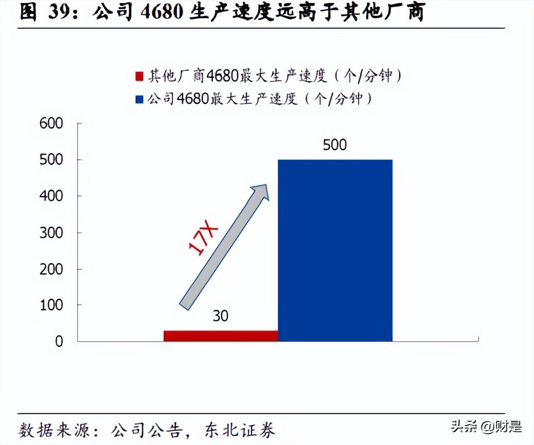 斯莱克锂电池,斯莱克锂电