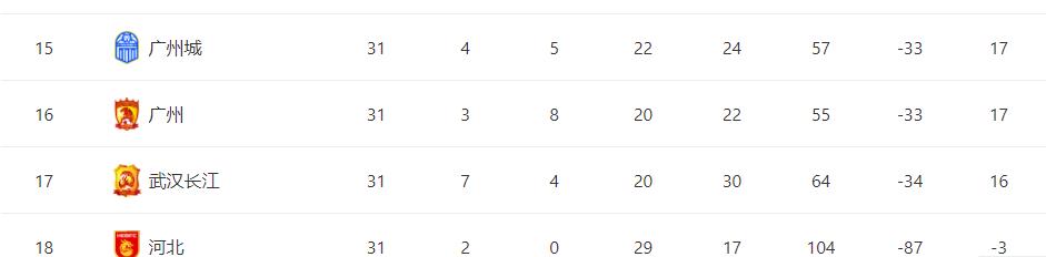 恒大足协杯大名单,恒大足协杯2017首轮