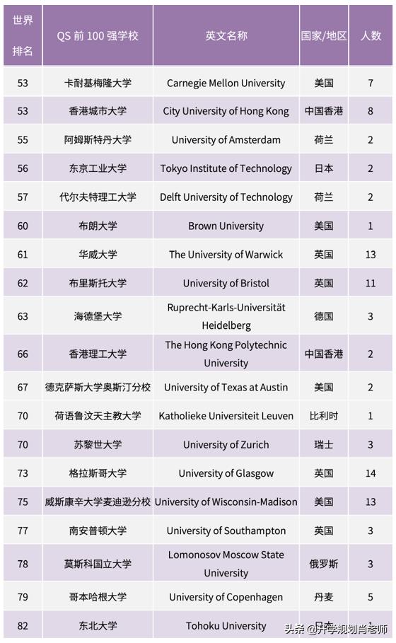 南开大学和天津大学哪个好就业,天津就业率高的本科大学排名