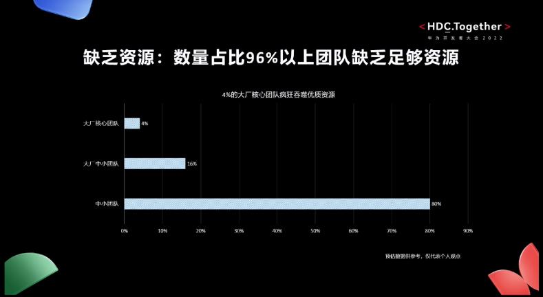 乐府互娱程良奇：96%团队缺优质人才，中小团队立项要抓三个关键