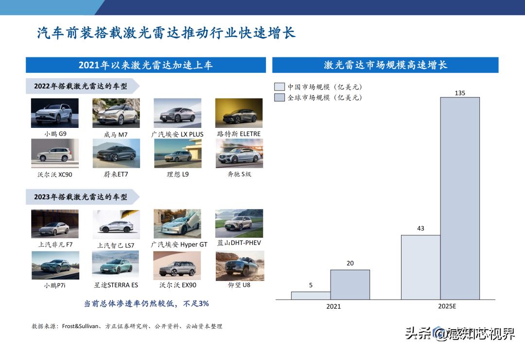 2023年半导体状况分析,中国半导体投资深度分析2021