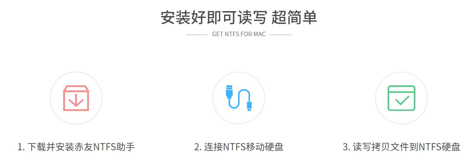 mac的外接硬盘权限如何打开,mac没有足够的读写权限