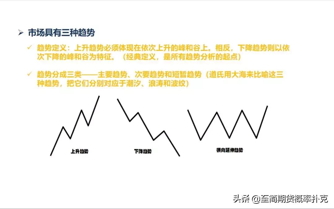 k线形态分析的技巧,期货k线形态分析大全
