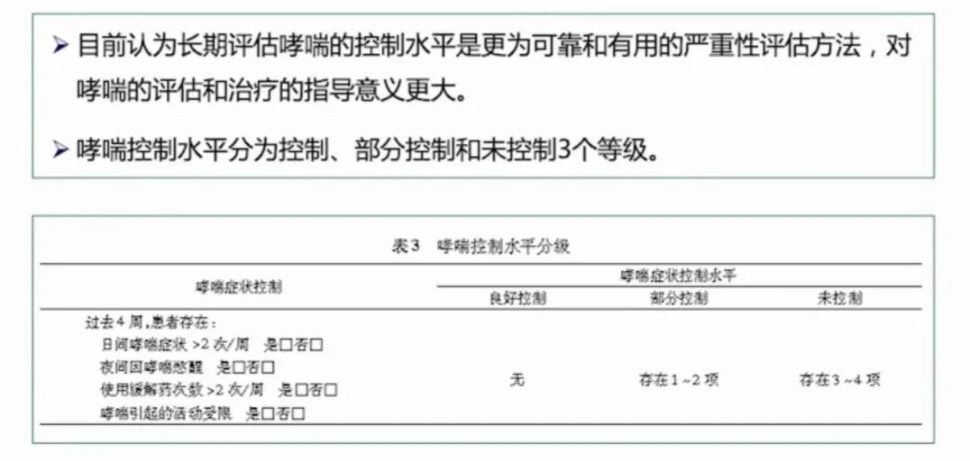 感冒哮喘发作怎么用药,哮喘用药吸入剂有哪些