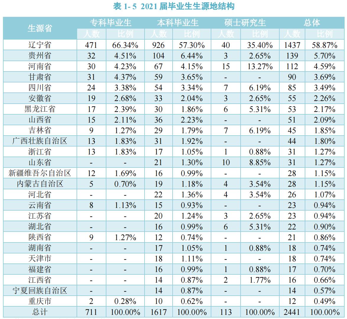 沈阳医学院跟吉林医药学院,沈阳医学院和吉林医药学院