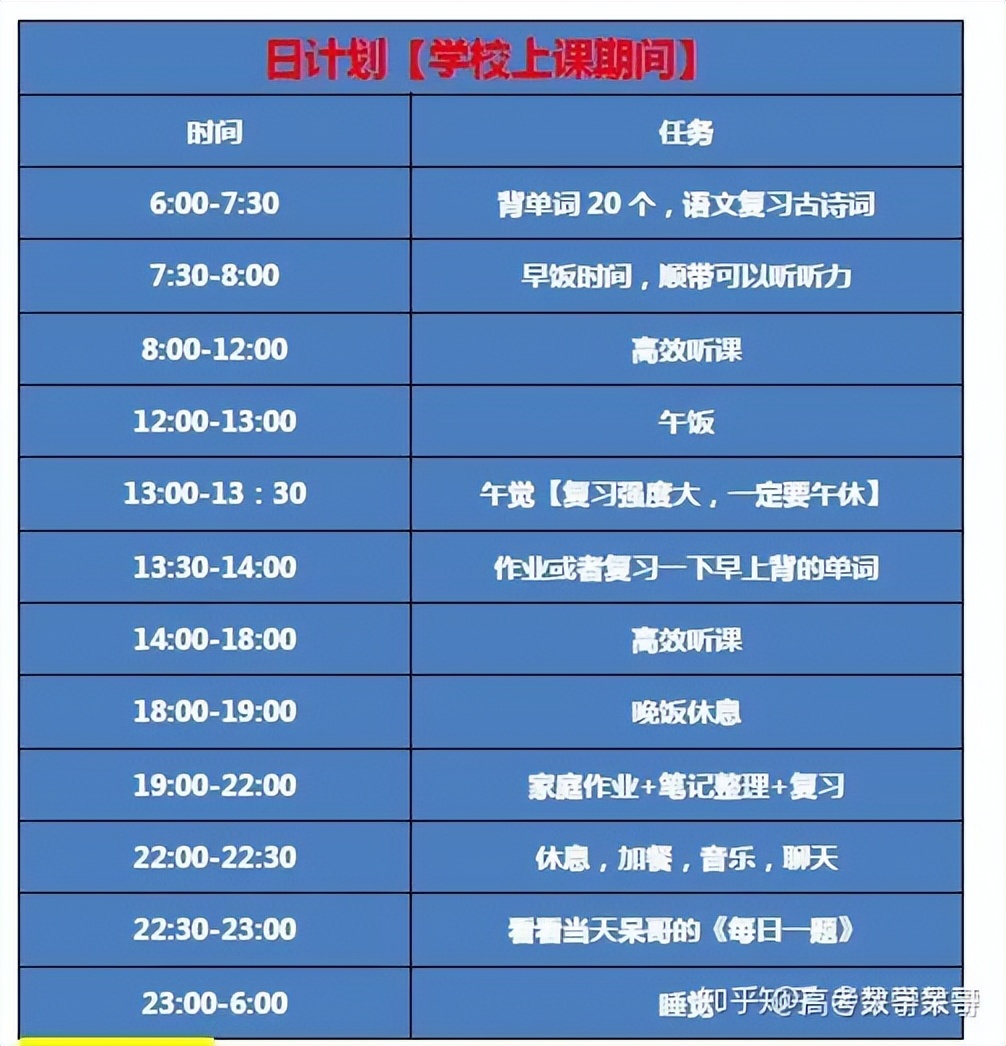 高中生如何逆袭全校第一,高中生该如何逆袭