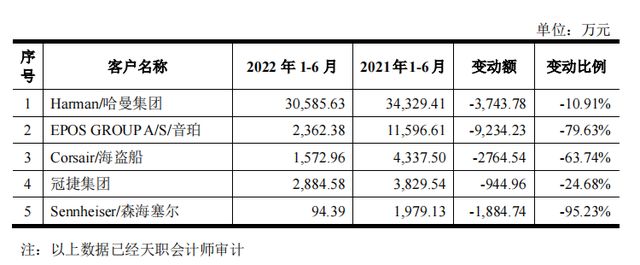 耳机odm厂商,odm厂商发展前途