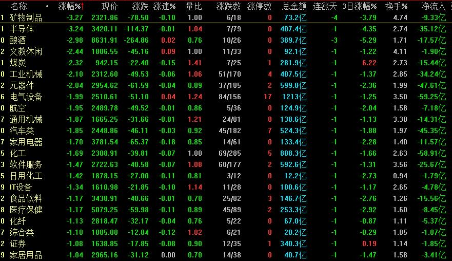 股市黑色星期五走势,今天a股为什么突然大跌