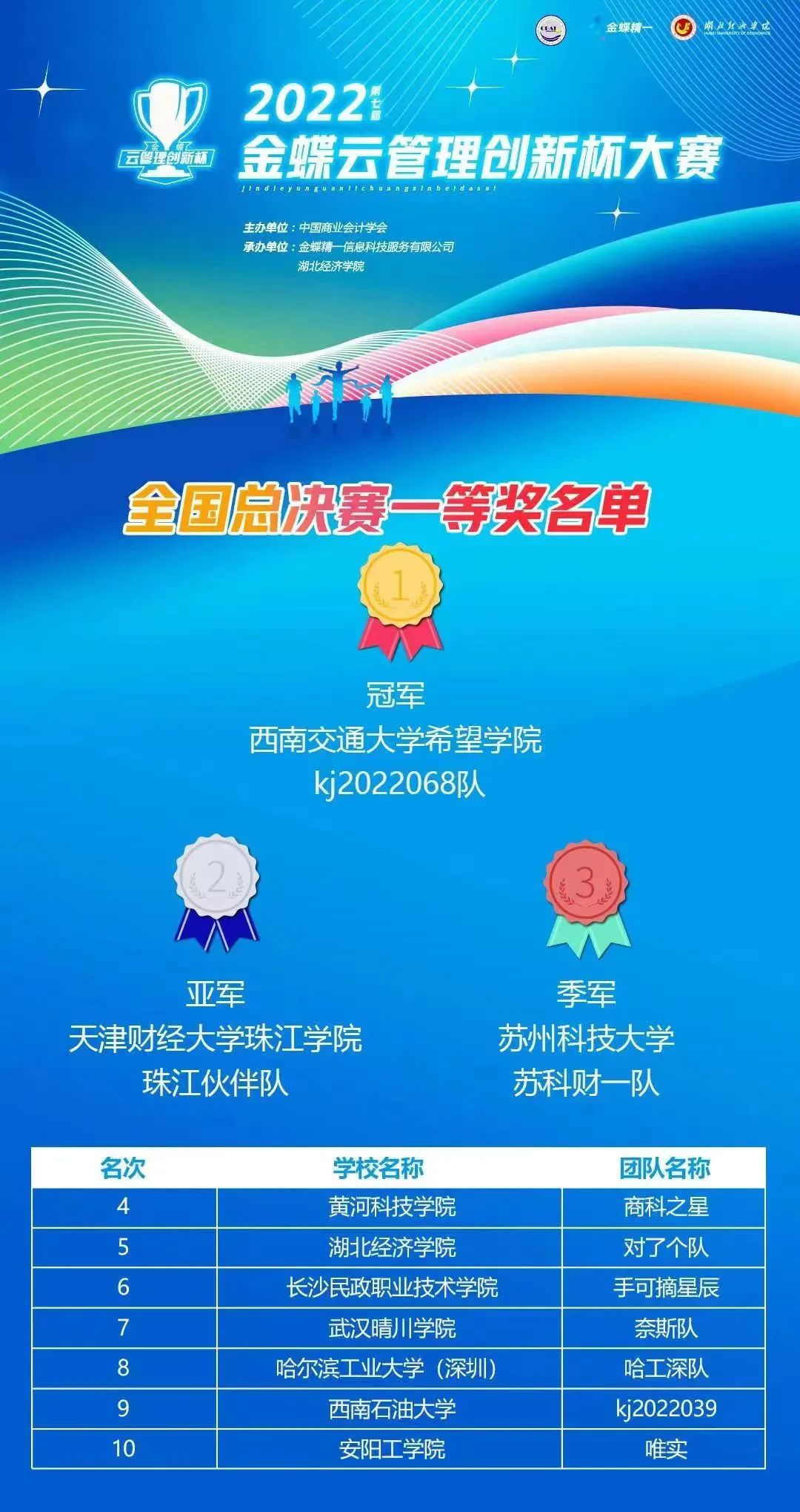 交大希望学院,四川交大希望学院排名