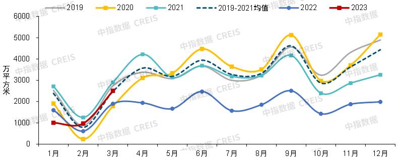 2024年中国房地产市场发展趋势,2024年1月房地产市场现状分析