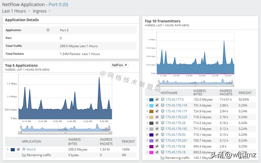 抓包工具哪个最火,抓包工具常用的是哪几个