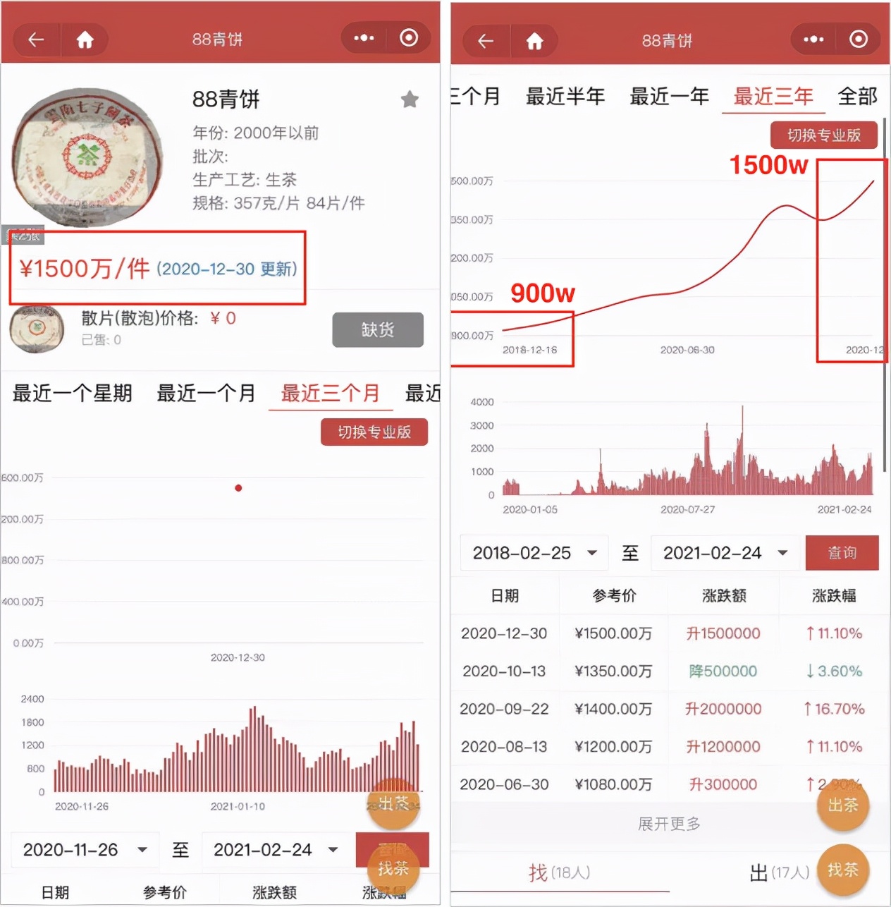 茅台酒和大益茶,茅台与大益茶