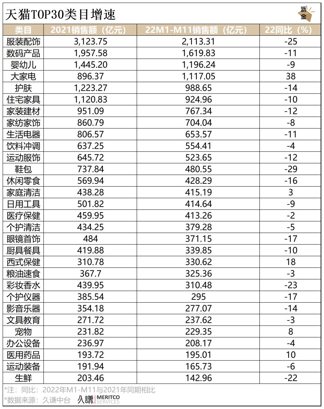 必看｜消费这一年，2022终极复盘