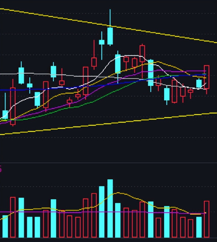 不放量是诱多还是洗盘,不放量主力能出货吗
