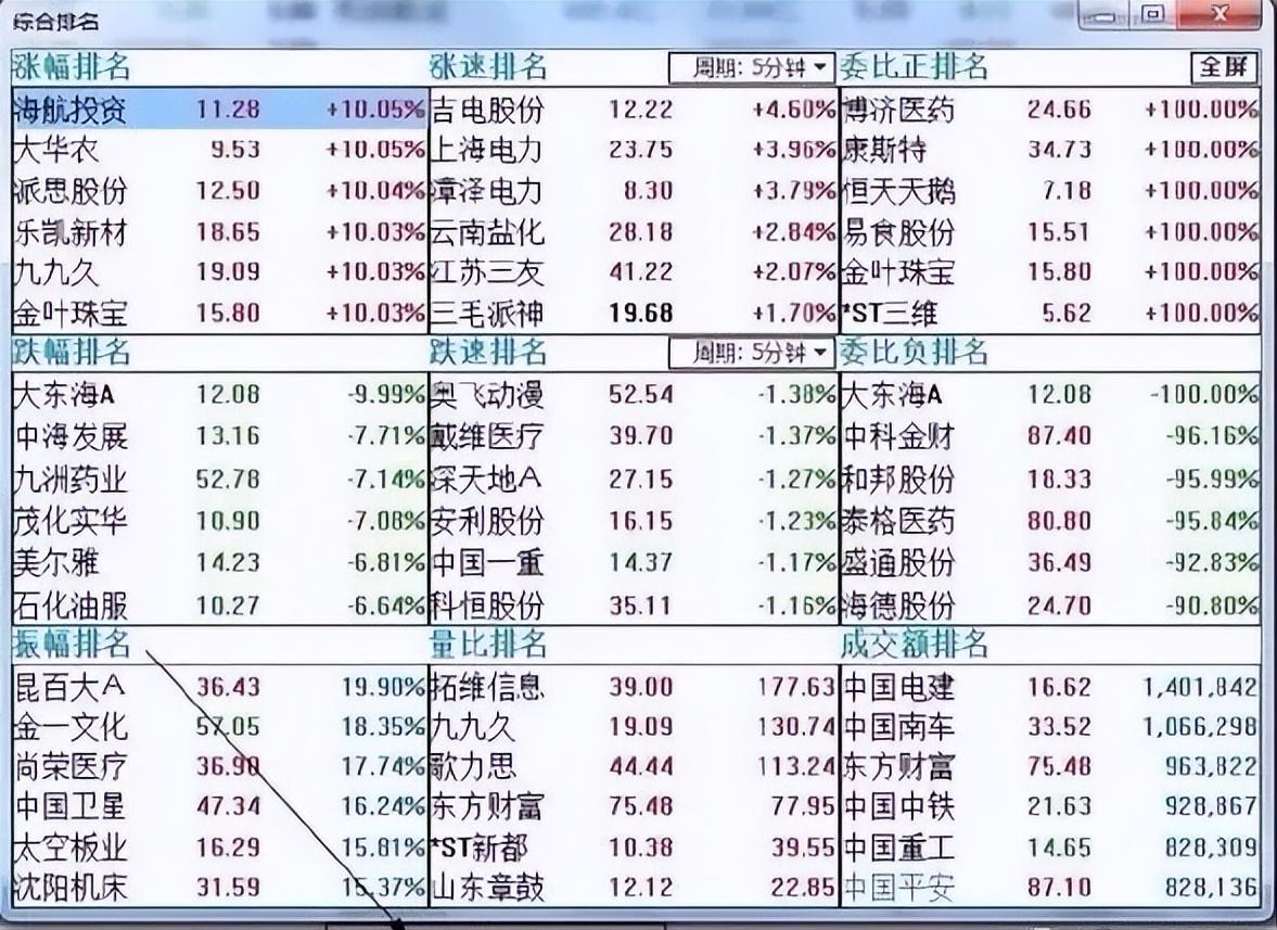 t+0选股技巧,做t成功率最高的选股