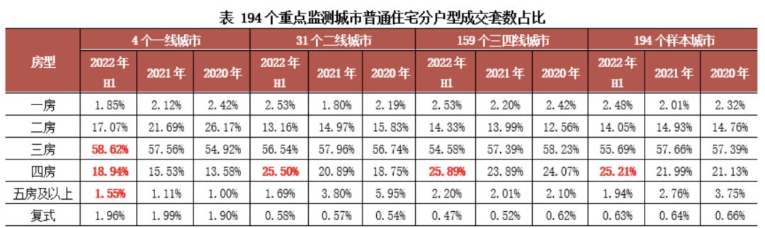 现在房子什么样的户型好卖,公摊越大户型越好