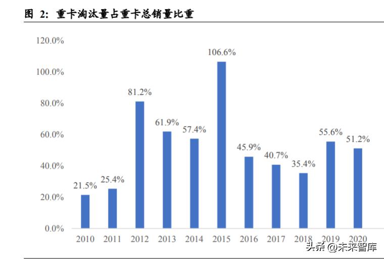 重卡行业深度研究,重卡行业宏观分析